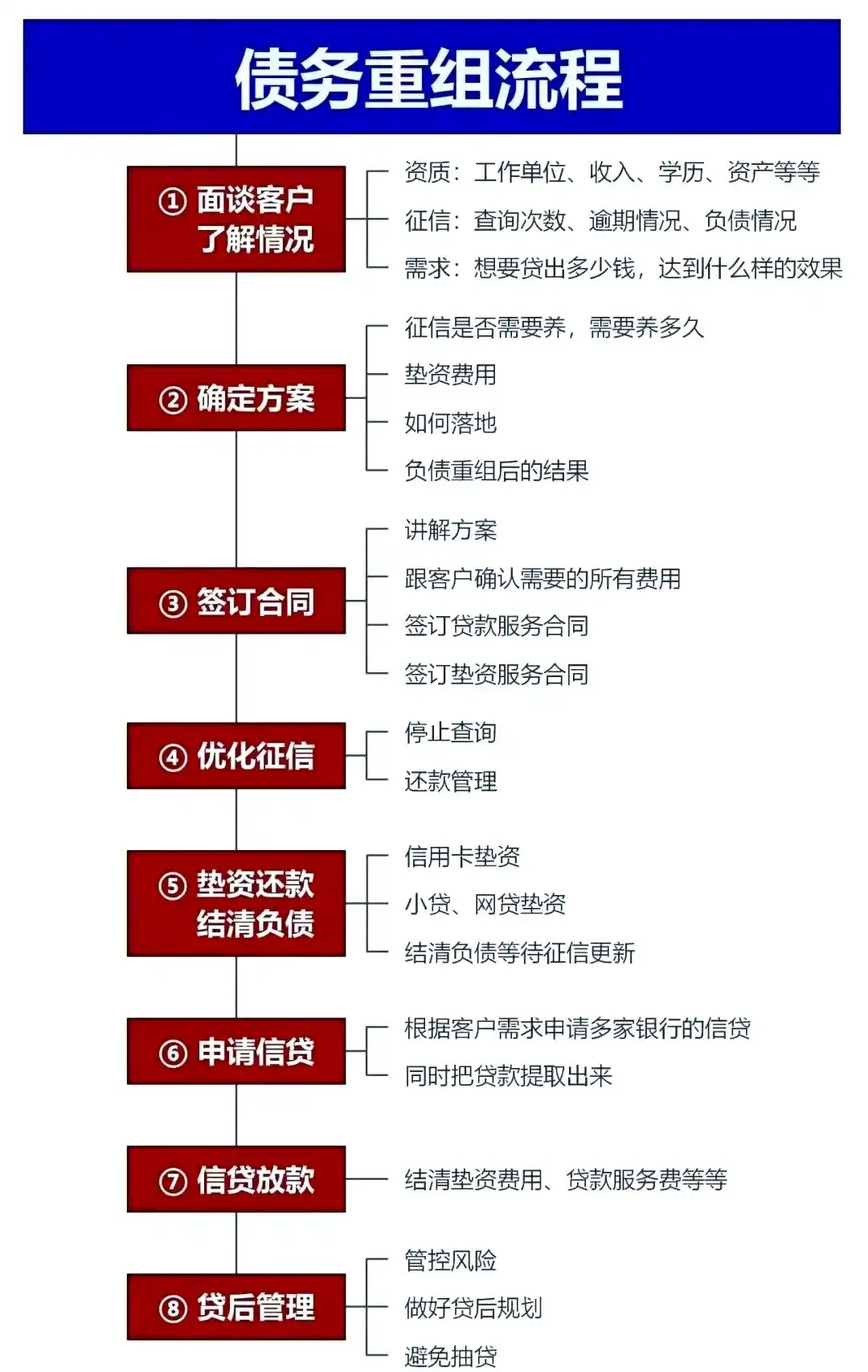 在工农，中小企业也可以债务重组吗？